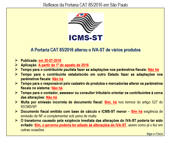 ICMS ST _Reflexos Das Alterações Promovidas Pela Portaria CAT 85/2016