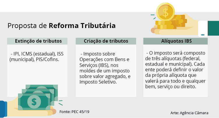 Reforma Tributária PEC 45/2019 é Aprovada Pelo CCJ #taniagurgel